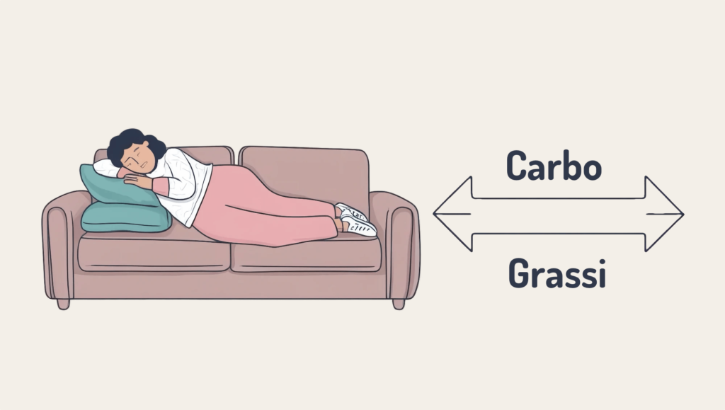 Immagine di una persona stanca sul divano, poi una grafica con il passaggio da glucosio a grassi