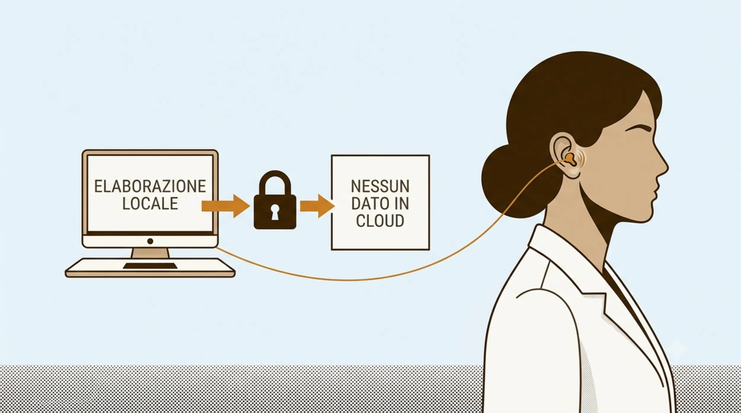 Guida ai clinica locale — trascrizione offline e sovranità del dato nello studio medico